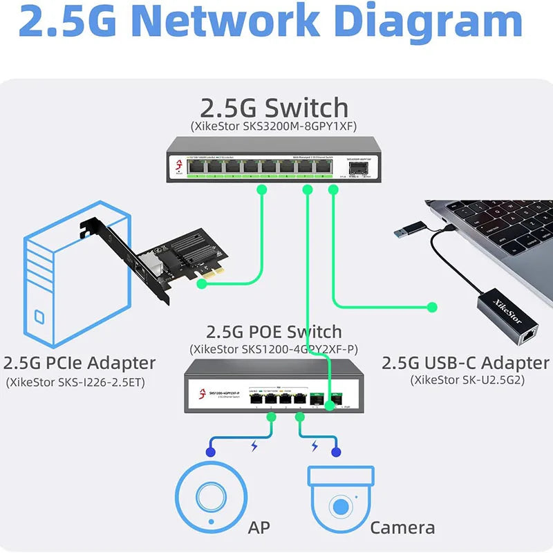 XikeStor PCIe-nätverkskort 2,5 GbE – Intel I226-V