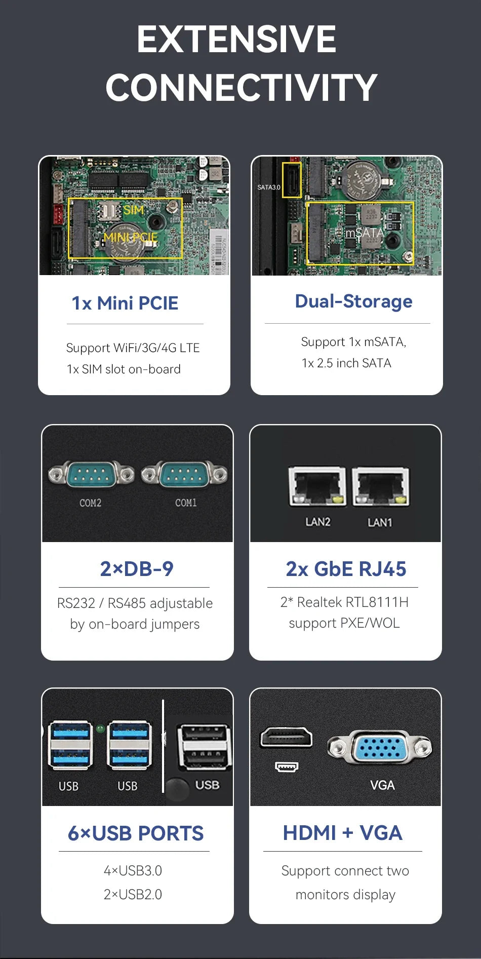 Fanless Industrial Mini PC Intel N100 J6412 Dual LAN 2xCOM RS485 6USB 4G SIM GPIO WiFi Support Computer