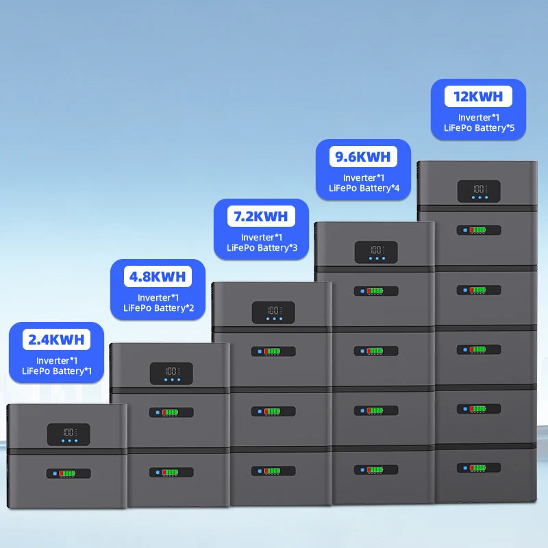 EASUN Balkong Solenergi & Hembackup – 1600W/2400W, LFP-batteri 2,4–2,88kWh, Stapelbar till 14,4kWh, >6000 Cykler, 5års Garanti, IP65, WiFi, EU-lager (Polen)