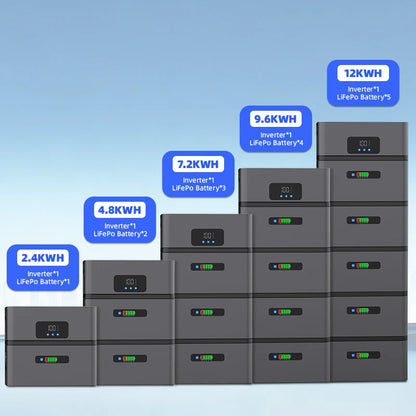 EASUN Balkong Solenergi & Hembackup – 1600W/2400W, LFP-batteri 2,4–2,88kWh, Stapelbar till 14,4kWh, >6000 Cykler, 5års Garanti, IP65, WiFi, EU-lager (Polen)