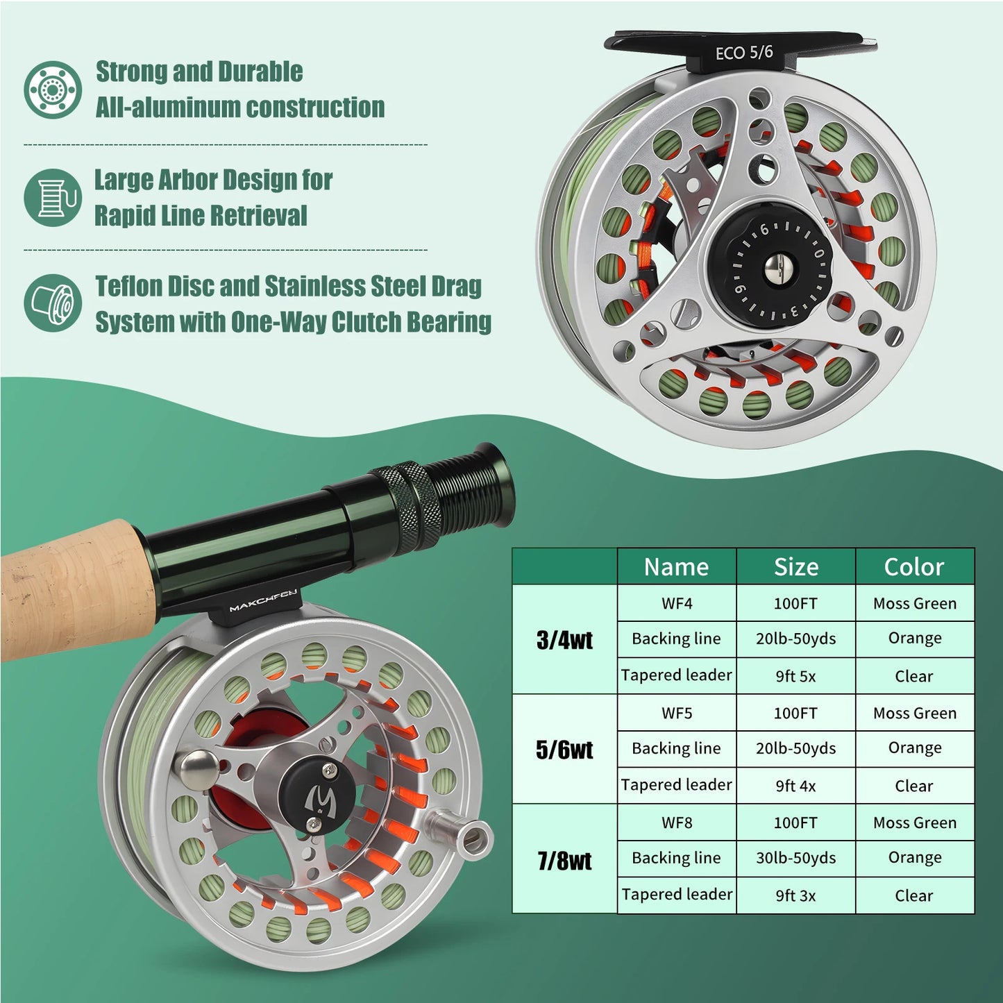 Maximumcatch 3-8WT Fly Fishing Rod And Reel Combo Set 8'6''/9' Medium-fast Fly Rod Pre-spooled Fly Reel & Line &Triangle Tube