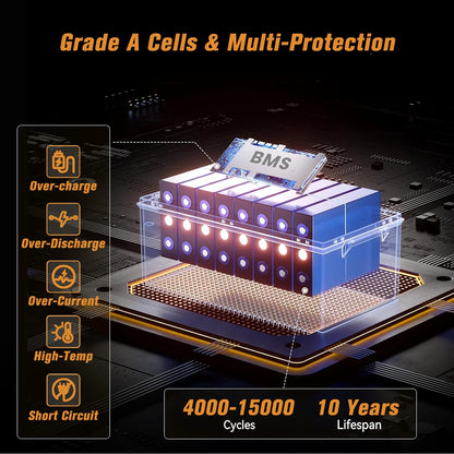 NIELFTOR LiFePO4 Batteri 12,8V 150Ah 1920Wh – 4S 150A BMS, ca 18kg, 4S4P (upp till 51,2V 600Ah), >6000 Cykler, 5års Garanti, Sol/Husbil/Båt/Off-Grid, EU-lager (Polen)