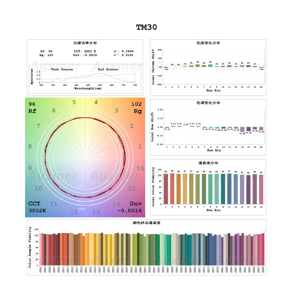 High Power 2835 LED Strip Lights,Mono Color,120LEDs/m 240LEDs/m,CRI＞95/90,3SDCM,Super Bright Flex LED DC12/24V,5m/reel,IP20