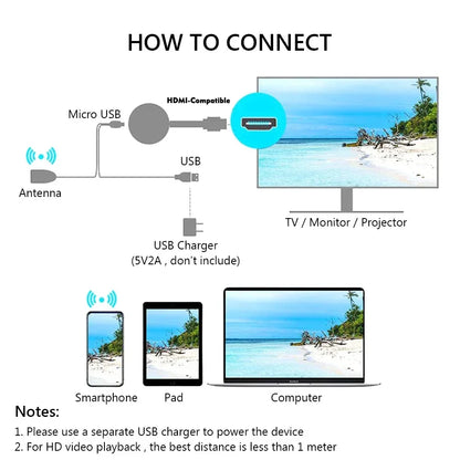 Salange G2 1080P G2 For MiraScreen Display Anycast Wifi HDMI-compatible Portable Miracast Dongle Compatible For TV Mirror Screen