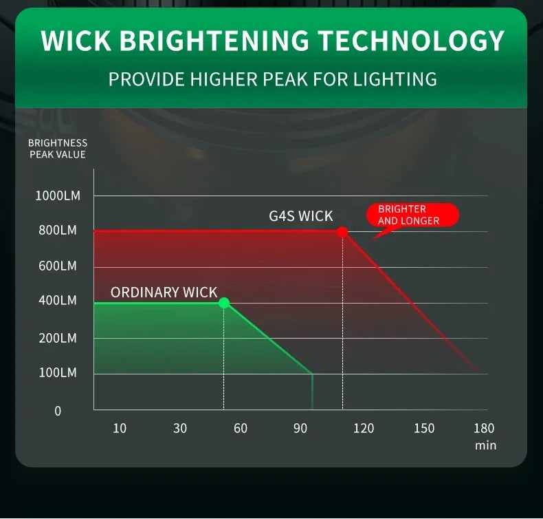 XIWANGFIRE XHP90.2 Pannlampa 50W – Zoom, Rörelsesensor, Vattentålig, 100–300m, Camping & Fiske