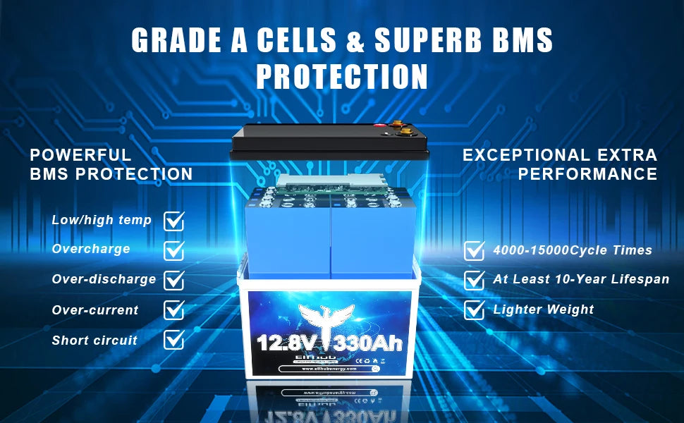 12V 330Ah 4,2kWh LiFePO4 Batteri med Bluetooth & 200A BMS – Deep Cycle Husbil Solceller Båt, EU-lager