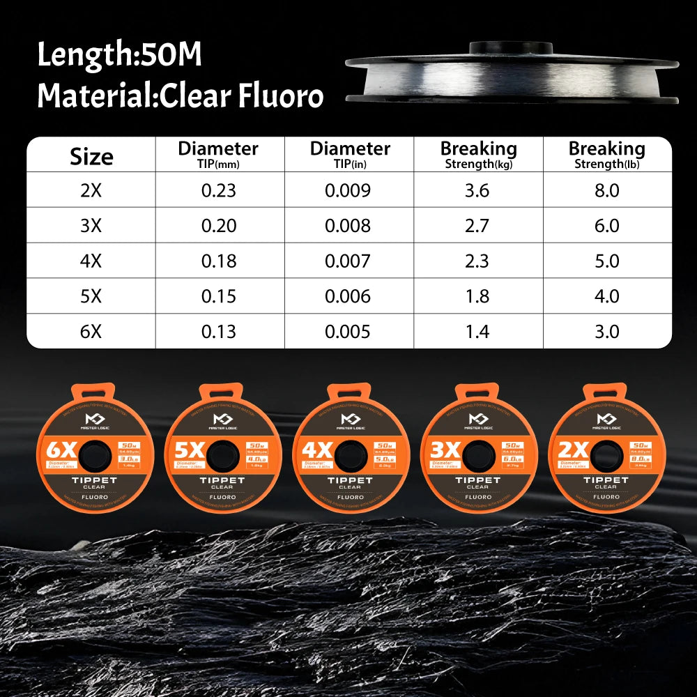 MASTER LOGIC Fluorokarbon Tippetlina 5-pack – 2X 3X 4X 5X 6X Flugfiske 30M & 50M