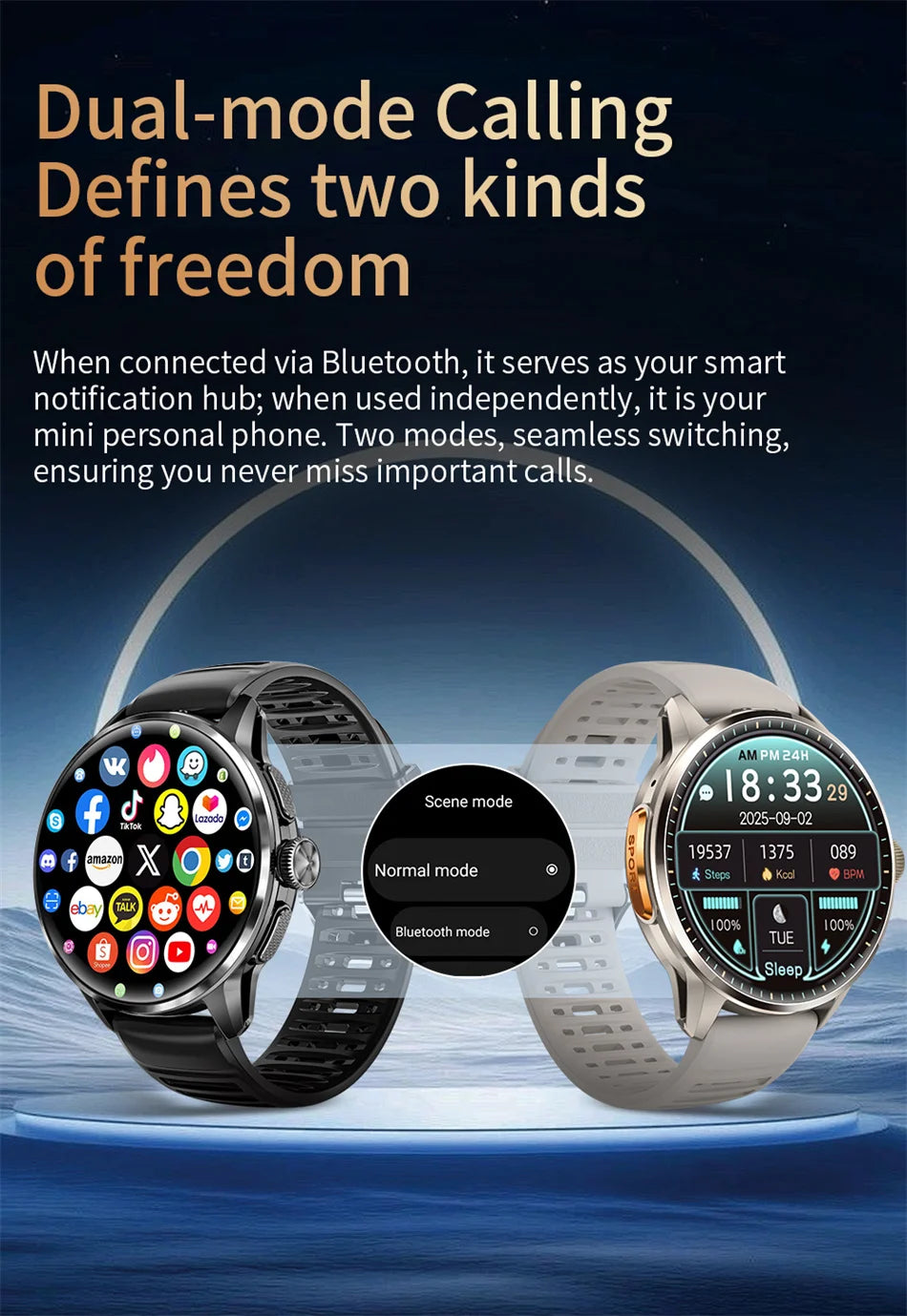 4G/3G Full Network Infrared Smart Watch 1.60 inch AMOLED Screen 800W Video Call  2100mAh Google Play WIFI GPS Compass Smartwatch