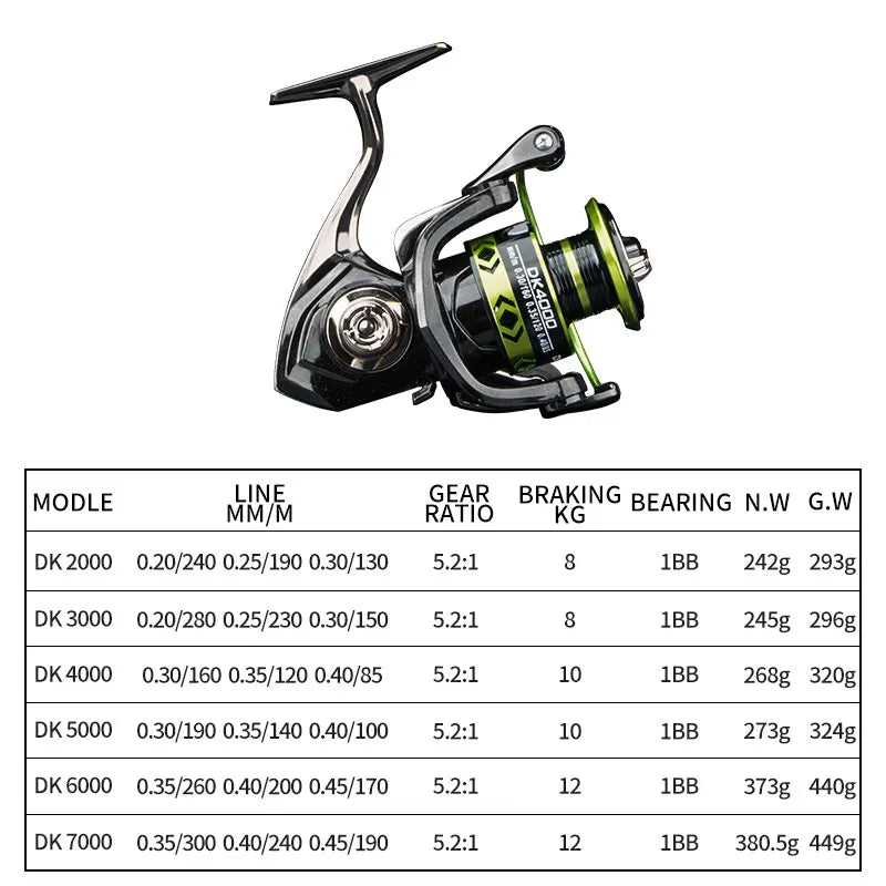 DEUKIO DK Spinning-rulle – Helmetall, 12kg Drag, 5.2:1, Salt- & Sötvatten