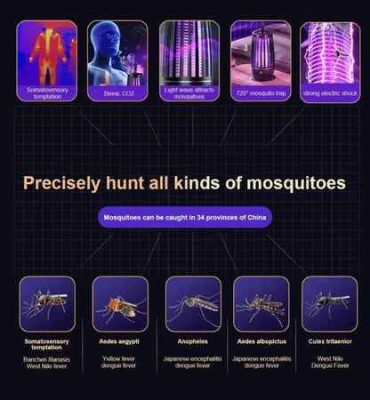 Mosquito Killer Lamp Two-in-one Ultraviolet Mosquito Trap Electric Insect Catcher USB Quiet Night Light Outdoor Mosquito Killer