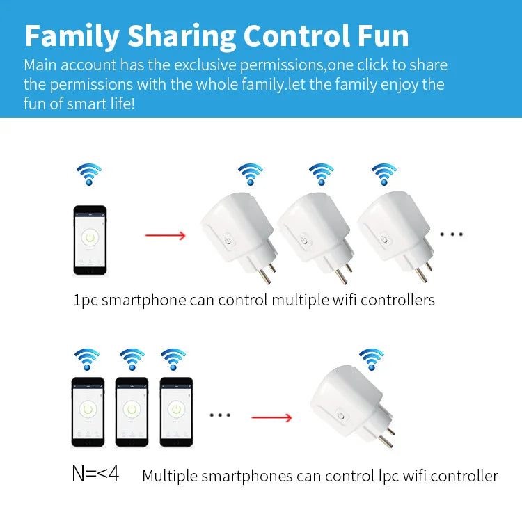 WiFi Smart Plug 16A/20A EU Smart Socket With Power Monitoring Timing Function Works with Tuya Smart Life App Voice Control