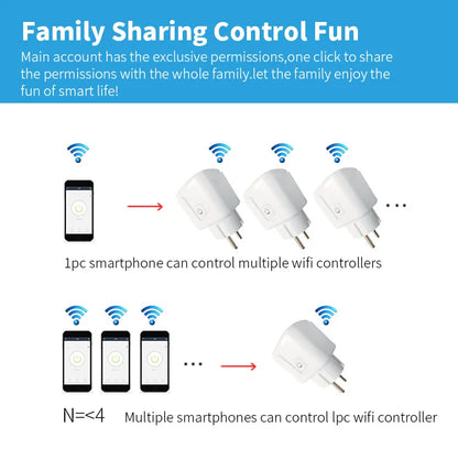 WiFi Smart Plug 16A/20A EU Smart Socket With Power Monitoring Timing Function Works with Tuya Smart Life App Voice Control