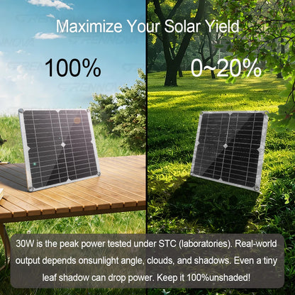 Grennova Solar System Kit with 30W Panel 60A Controller Inverter 2200W Peak (1100W Rated) 12V To 220V 110V for Home Off-Grid RV
