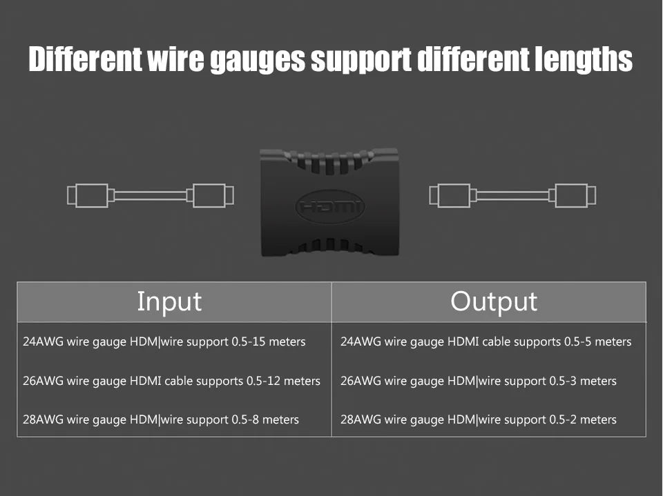 HDMI-förlängningsadapter hona till hona – 4K och 1080p