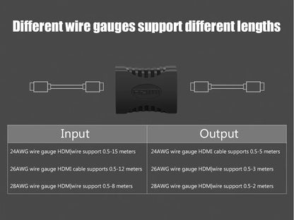 HDMI-förlängningsadapter hona till hona – 4K och 1080p