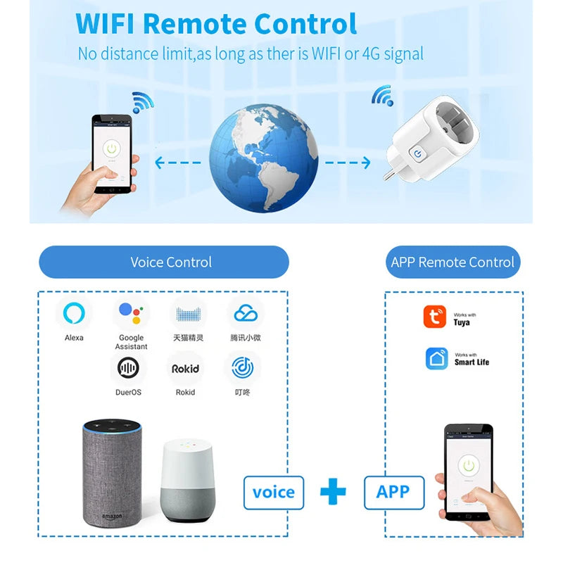 WiFi Smart Plug 16A/20A EU Smart Socket With Power Monitoring Timing Function Works with Tuya Smart Life App Voice Control