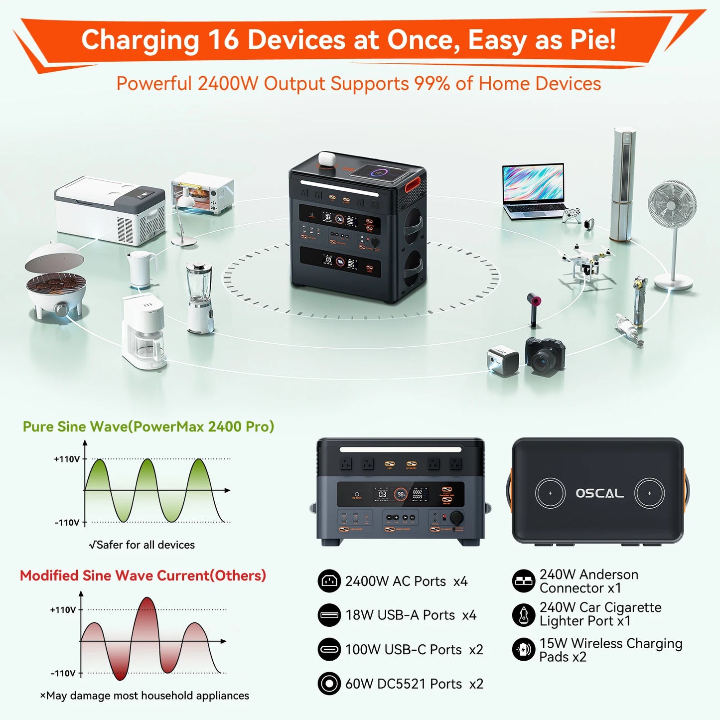 Oscal Powermax 2400 Pro Portable Power Station 2400W Lifepo4 Powerbank 2016Wh Rechargeable Battery for Camping Home Emergency