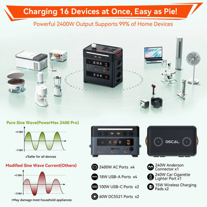 Oscal Powermax 2400 Pro Portable Power Station 2400W Lifepo4 Powerbank 2016Wh Rechargeable Battery for Camping Home Emergency