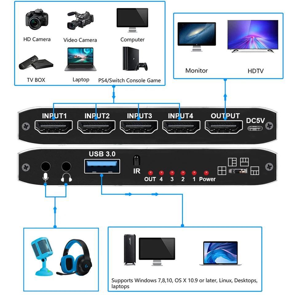 Navceker ZY-AC7 HDMI-capturekort med 4 ingångar