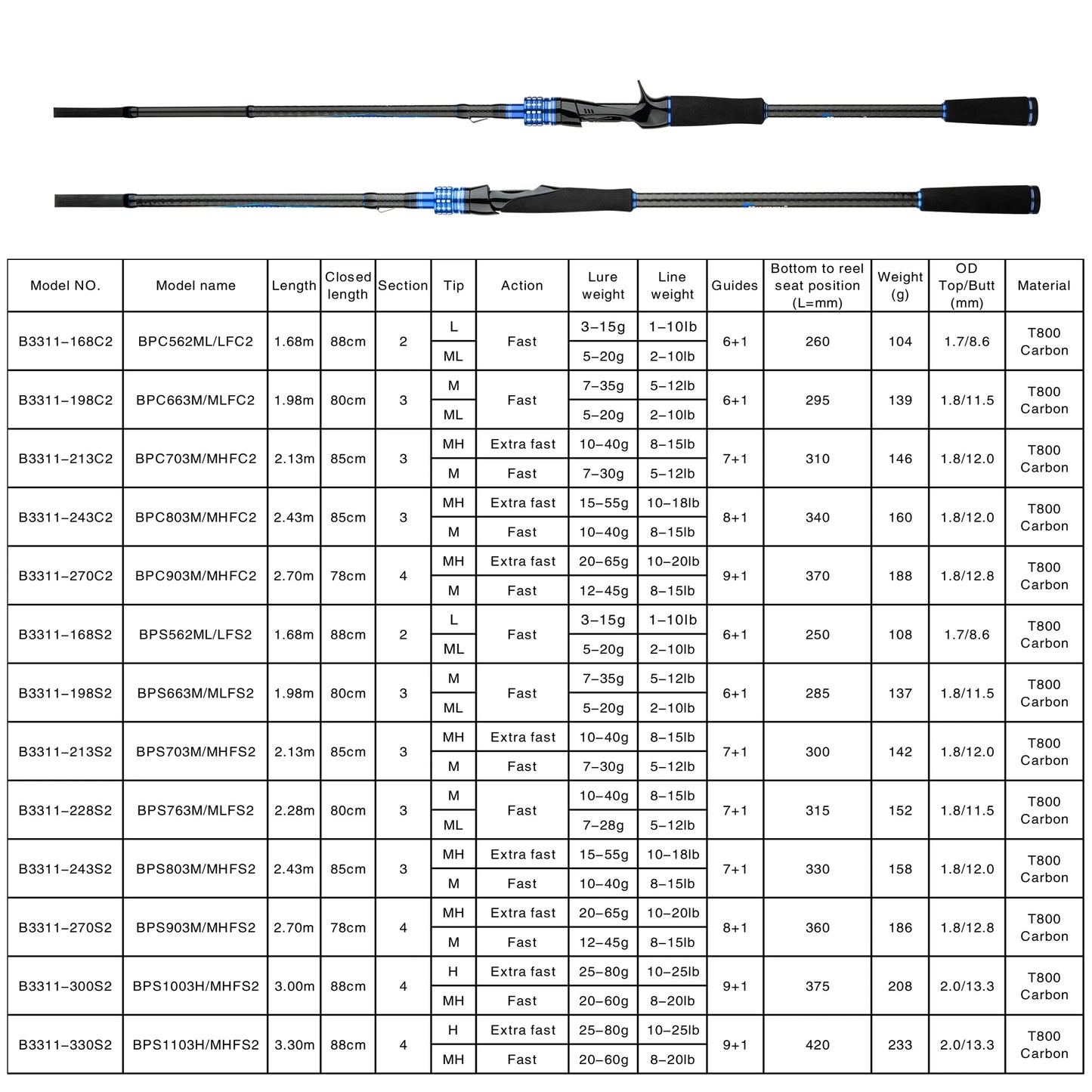 BIUTIFU Casting Spinning Lure Fishing Rods 1.68m 1.98m 2.1m 2.28m 2.4m 2.7m 3.0m 3.3m 2 Tips Baitcasting 3-80g Ultralight Fast Carbon Pole with Rod Tube Backpack For Seabass Bass Trout Pike