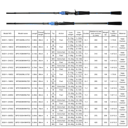 BIUTIFU Casting Spinning Lure Fishing Rods 1.68m 1.98m 2.1m 2.28m 2.4m 2.7m 3.0m 3.3m 2 Tips Baitcasting 3-80g Ultralight Fast Carbon Pole with Rod Tube Backpack For Seabass Bass Trout Pike