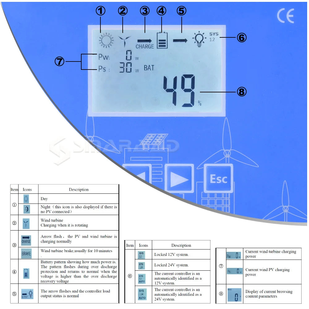 Vertikal Vindturbin 2kW/3kW 12V/24V/48V – Låg Startvindshastighet MPPT Boost, Hybrid Sol+Vind eller Off-Grid Ren Sinusvåg 220V