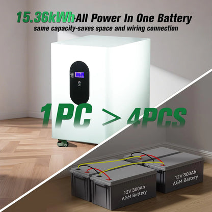 NIELFTOR 51,2V LiFePO4 Batteripack 5–45kWh – 16S 200A BMS LCD CAN/RS485 Hjul Solceller Off-Grid, EU-lager Polen