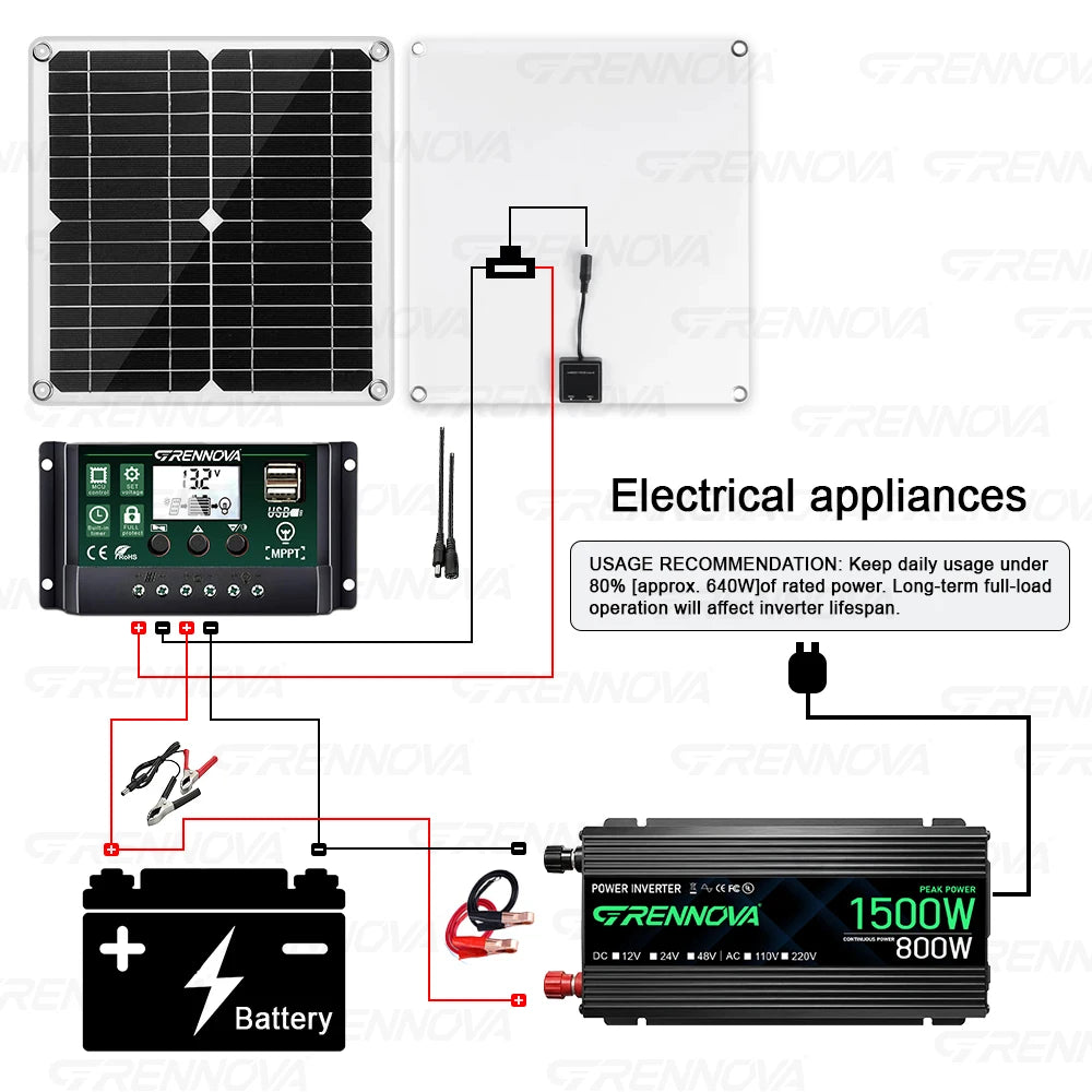 Grennova Solkraftsystem – Ren Sinusvåg 750W/1500W + 30W Solpanel + 60A MPPT 12V 110V/220V Bil Husbil Hem CE