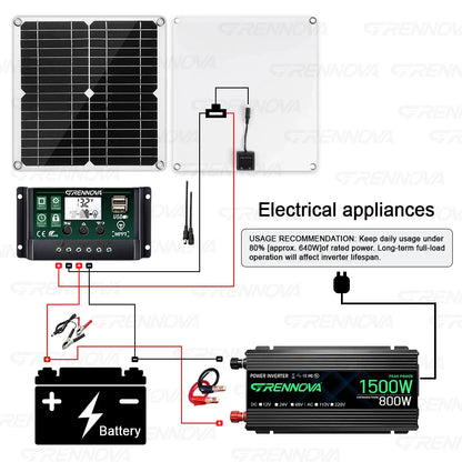 Grennova Solkraftsystem – Ren Sinusvåg 750W/1500W + 30W Solpanel + 60A MPPT 12V 110V/220V Bil Husbil Hem CE