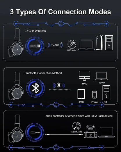 NUBWO G07 Wireless Gaming Headsets for PC, PS4, PS5 2.4GHz Ultra-Low Latency HIFI Stereo Noise Cancelling MIC Gaming Headphones