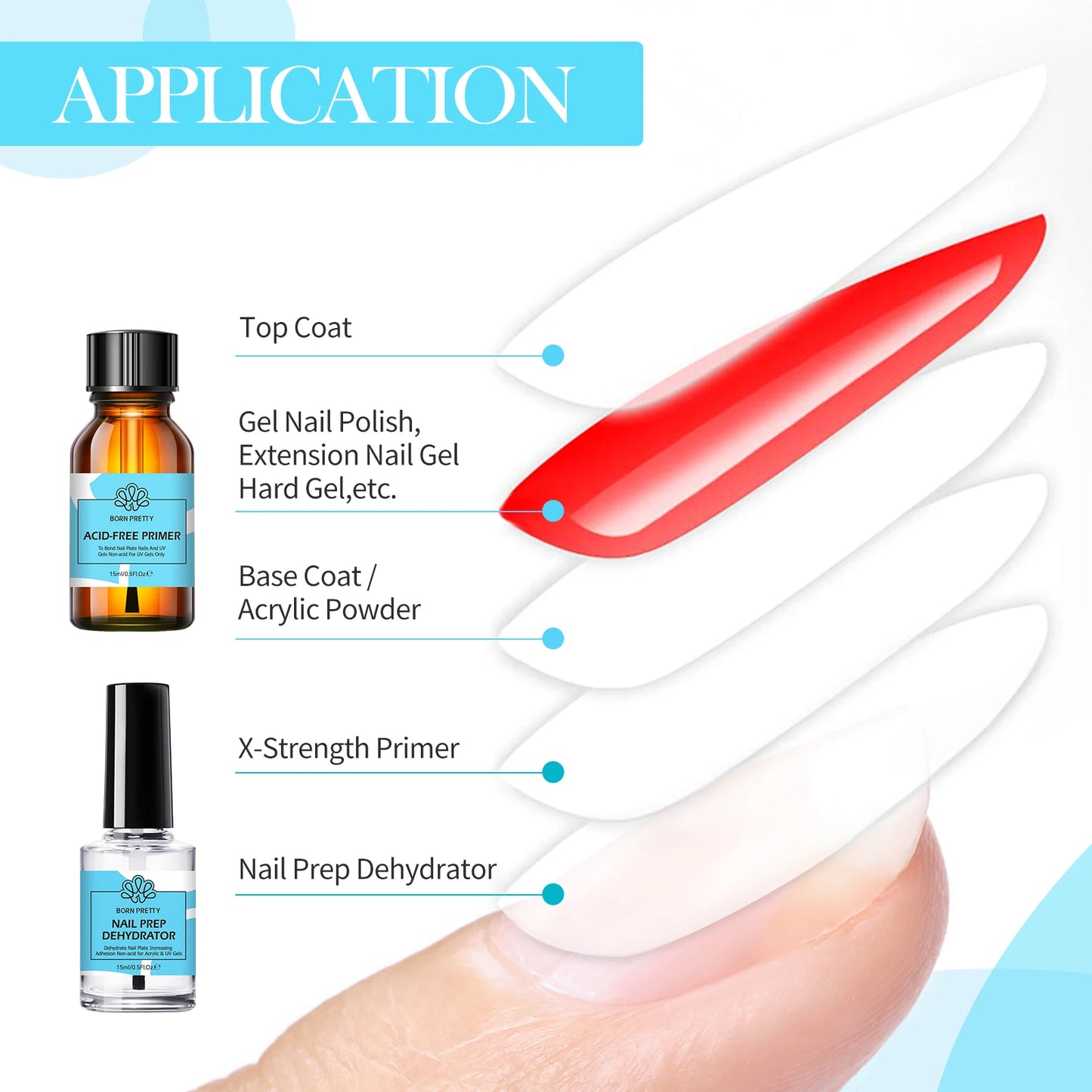 BORN PRETTY 2Pcs 15ml Nail Prep Dehydrator And ACID-FREE Primer Air Dry No Lamp Needed Nail Art Functional Gel Manicure Supplies