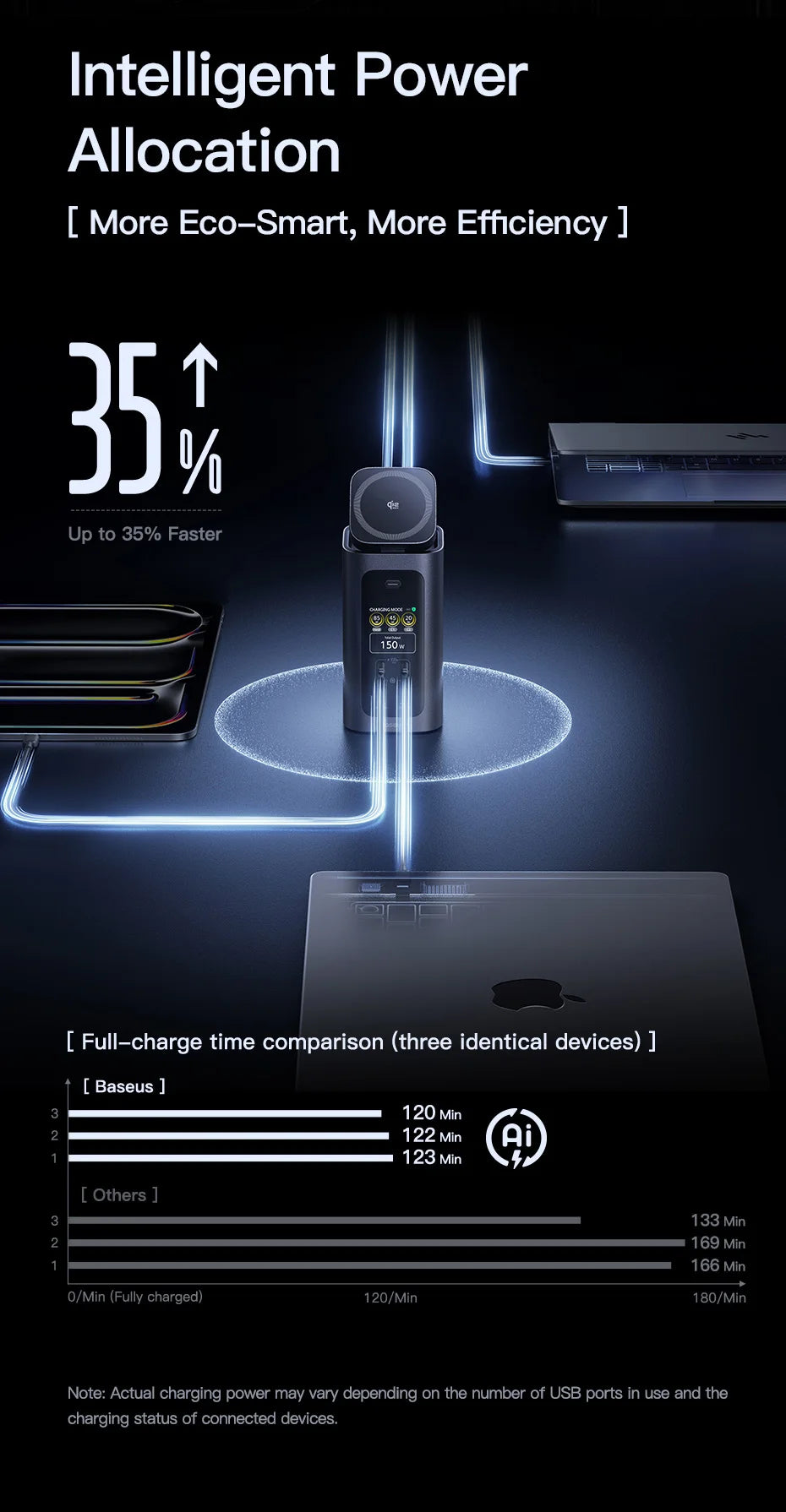 Baseus Spacemate RD1 Pro USB-C-docka – 11/12/15-i-1