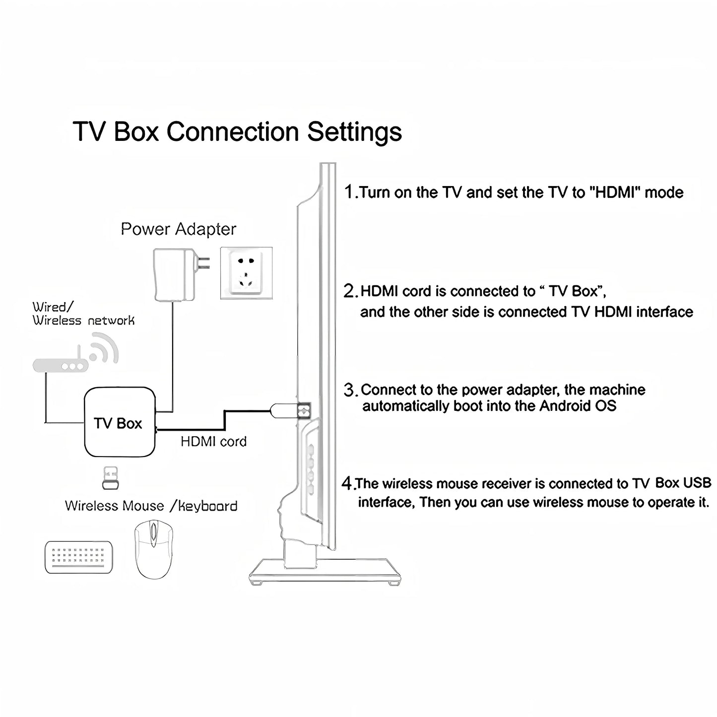 New 2026 Global Android 14.0 TV Box R69-1 Support 4K RK3518 Bluetooth 5.0 WIFI 6 RAM 8GB ROM 128GB Multi Language Smart TV BOX