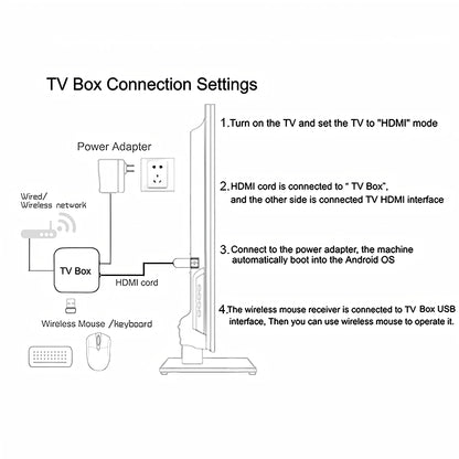 New 2026 Global Android 14.0 TV Box R69-1 Support 4K RK3518 Bluetooth 5.0 WIFI 6 RAM 8GB ROM 128GB Multi Language Smart TV BOX