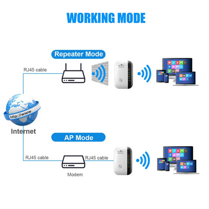 300Mbps Wireless WIFI Repeater 2.4G Wifi Range Extender Wi-Fi Signal Booster Amplifier 802.11N Network Card Adapter Easy Setting