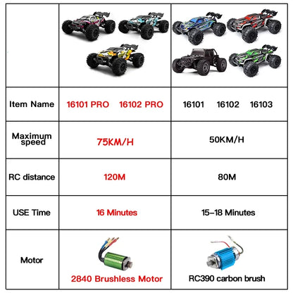 MJX VS RC Car SCY 16101 16102 PRO 4WD 70Km/h 1/16 High Speed Drift Monster Off-road Remote Control Vehicle Electric Crawler