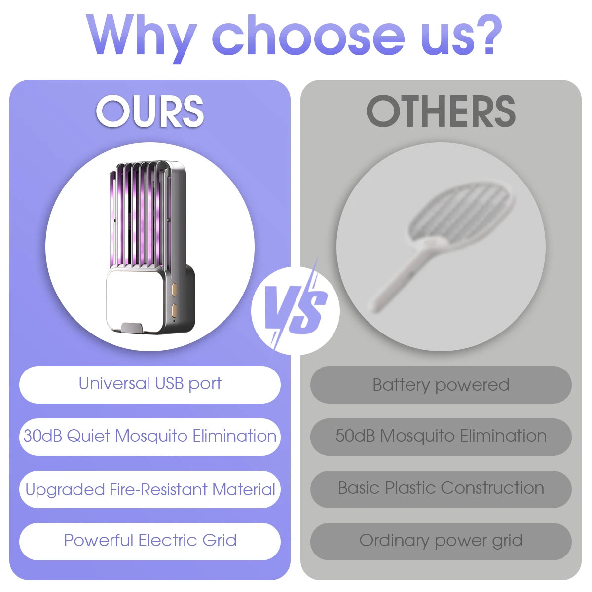Electric Mosquito Trap USB 3 Adjustable Modes Plug-in Bug Zapper Night Light Indoor Pest Control for Bedroom Kitchen
