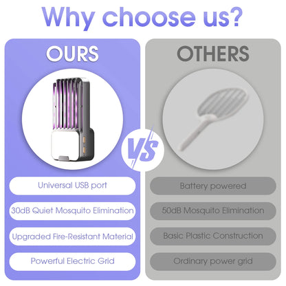 Electric Mosquito Trap USB 3 Adjustable Modes Plug-in Bug Zapper Night Light Indoor Pest Control for Bedroom Kitchen