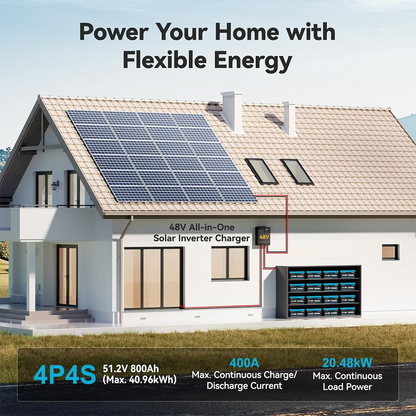 NIELFTOR LiFePO4 Batteri 12,8V 200Ah 2560Wh – Metallkapsling, Bluetooth, 150A BMS, 4S4P (upp till 51,2V 800Ah), >6000 Cykler, 10års Garanti, EU-lager (Polen)
