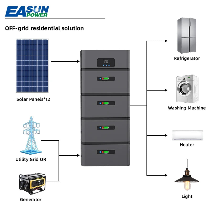 EASUN Balkong Solenergi & Hembackup – 1600W/2400W, LFP-batteri 2,4–2,88kWh, Stapelbar till 14,4kWh, >6000 Cykler, 5års Garanti, IP65, WiFi, EU-lager (Polen)