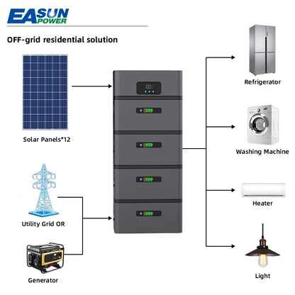 EASUN Balkong Solenergi & Hembackup – 1600W/2400W, LFP-batteri 2,4–2,88kWh, Stapelbar till 14,4kWh, >6000 Cykler, 5års Garanti, IP65, WiFi, EU-lager (Polen)
