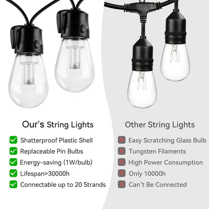 Arbrac ST38 LED-ljusslinga Utomhus IP44 – Varmvit 2200K Krossäker Fjärrkontroll Dimmer 15/18/20/30m Trädgård Bröllop Jul CE RoHS