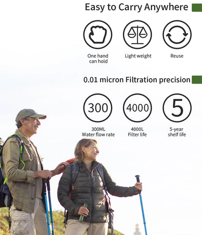 Filterwell Vattenfilter Sugrör – 3-Stegs Filtrering, 4000L Kapacitet, Camping & Överlevnad, Blå/Grön