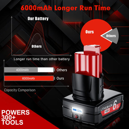Milwaukee M12 Batteri 12V 6.0Ah Uppladdningsbart med LCD-skärm