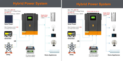PowMr Hybrid Solväxelriktare 2kW–11kW – Ren Sinusvåg MPPT 120A 12V/24V/48V 220V LiFePO4/Litium/Blåsyra WiFi EU-lager CE