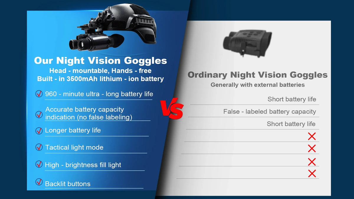 Z9158 600m Night Vision Binoculars with 3500mAh Lithium-Ion Battery Adult Infrared Goggles for Hunting Night Fishing Forest Fire