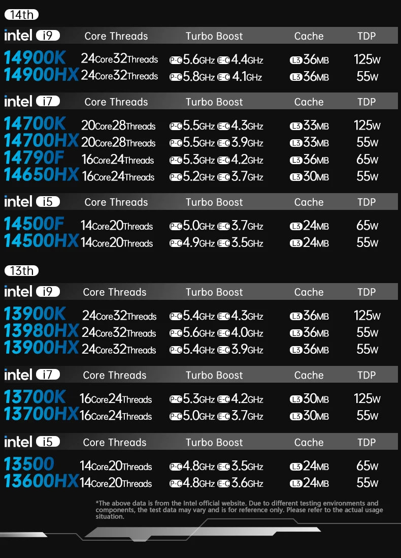 TOPC Intel Core 14900HX DDR5 6400MHz PCIe5.0 4×M.2 8×SATA 2.5G LAN Tpye-E USB4 Gaming Motherboard/ OpenClaw