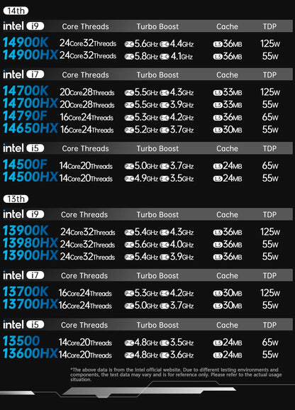 TOPC Intel Core 14900HX DDR5 6400MHz PCIe5.0 4×M.2 8×SATA 2.5G LAN Tpye-E USB4 Gaming Motherboard/ OpenClaw