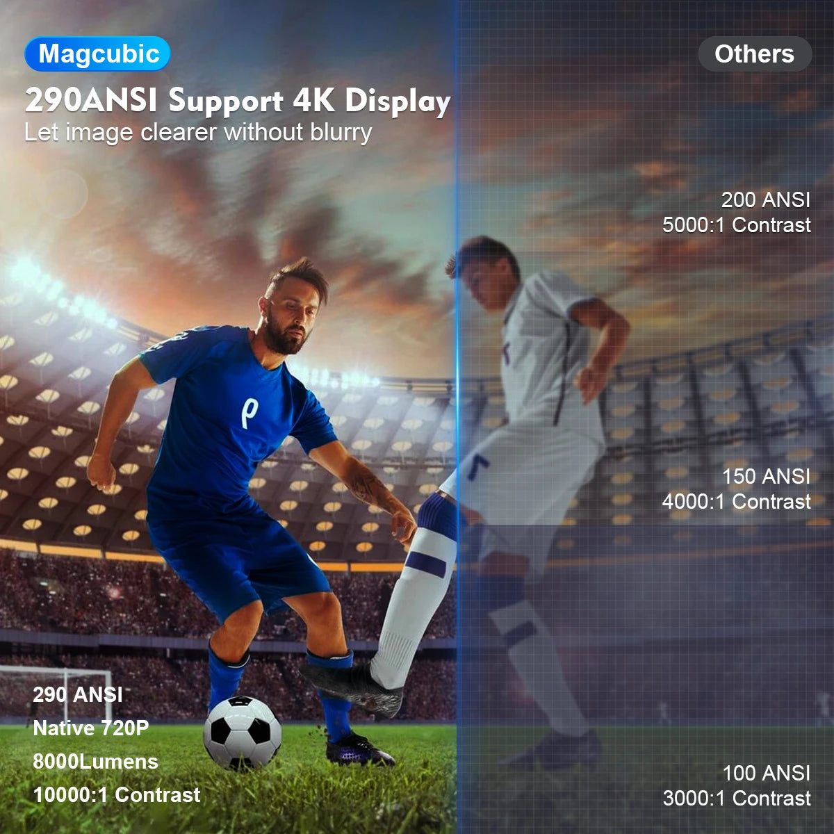 Magcubic Projektor HY300 Pro – 4K Android 11, WiFi6, 290 ANSI, Bluetooth 5.0