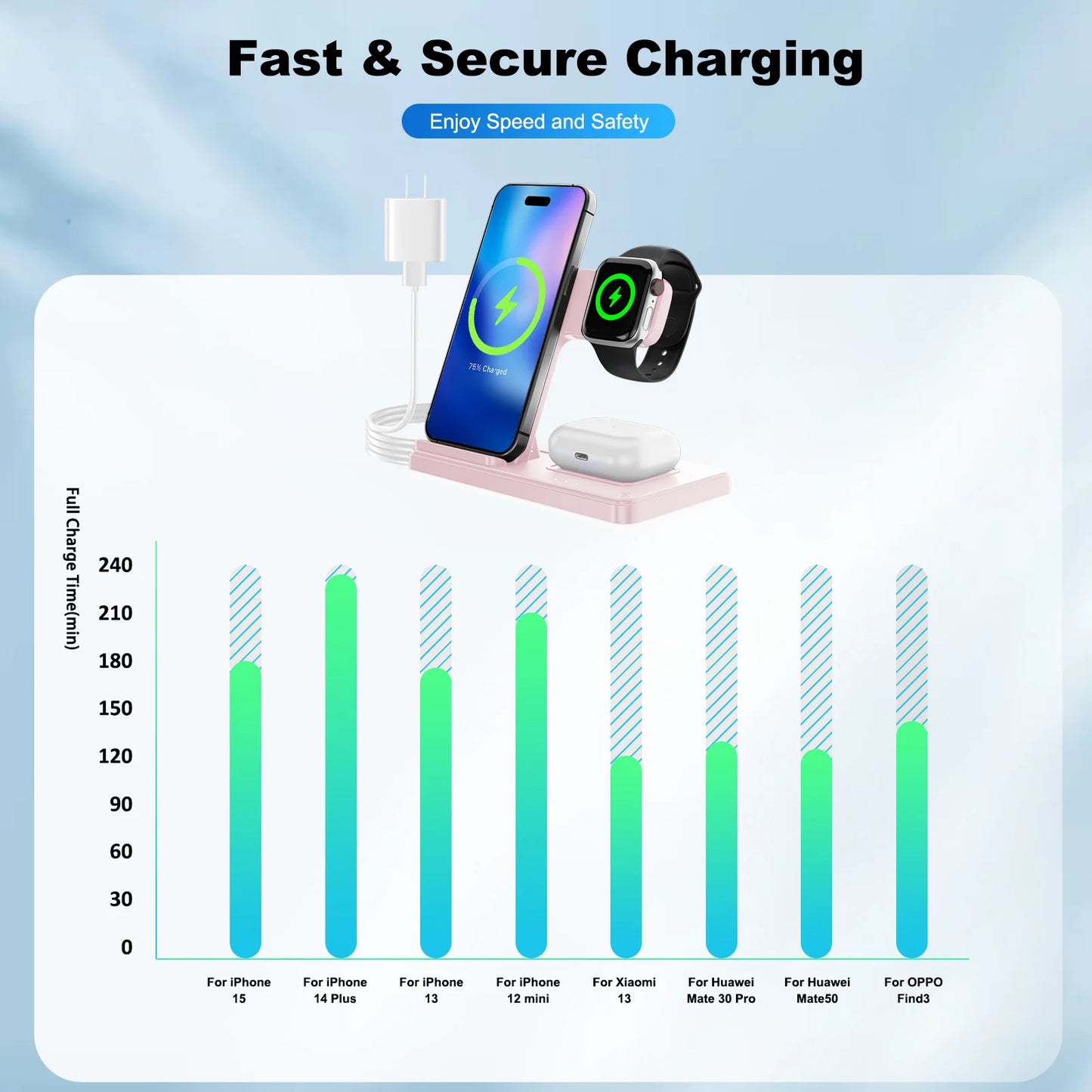15W Magnetic Wireless Charger Stand Foldable 3 In 1 Fast Charging Sation for iPhone 17- 12 Pro Max Apple Watch 8 7 Airpods Pro